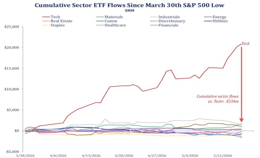 The Chart Report
