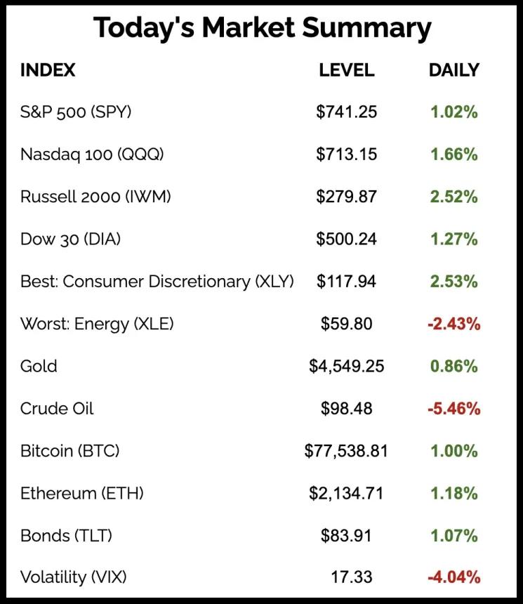 The Chart Report