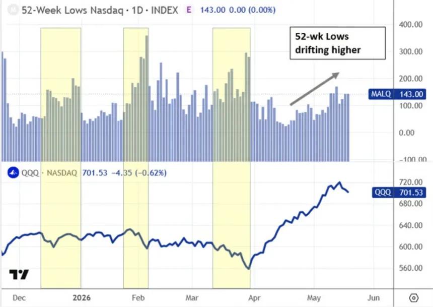 The Chart Report
