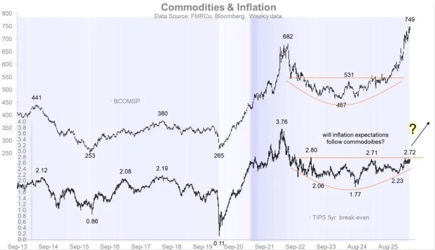 The Chart Report