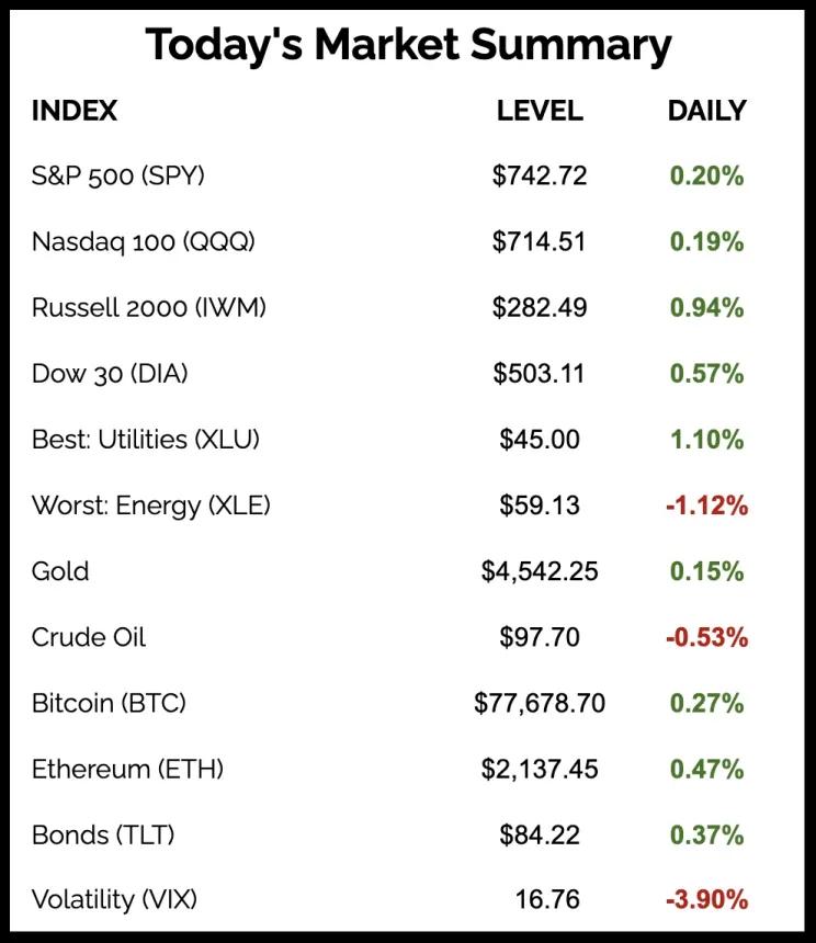 The Chart Report