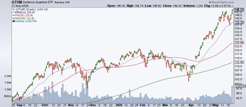 The Chart Report