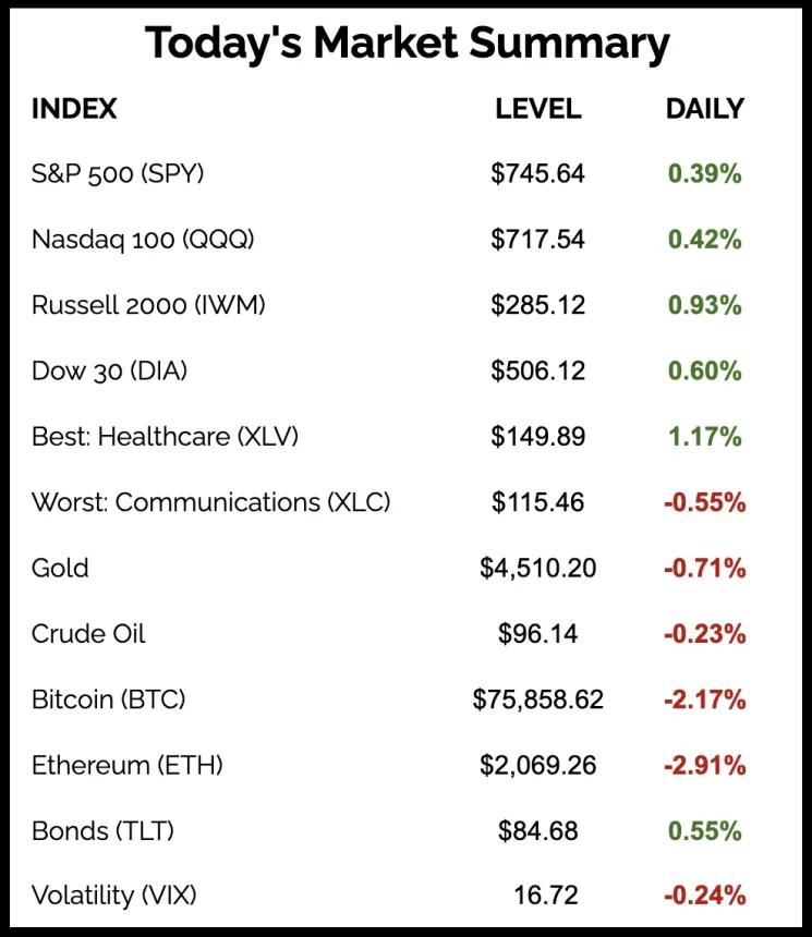 The Chart Report