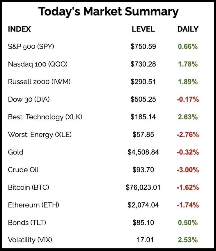 The Chart Report