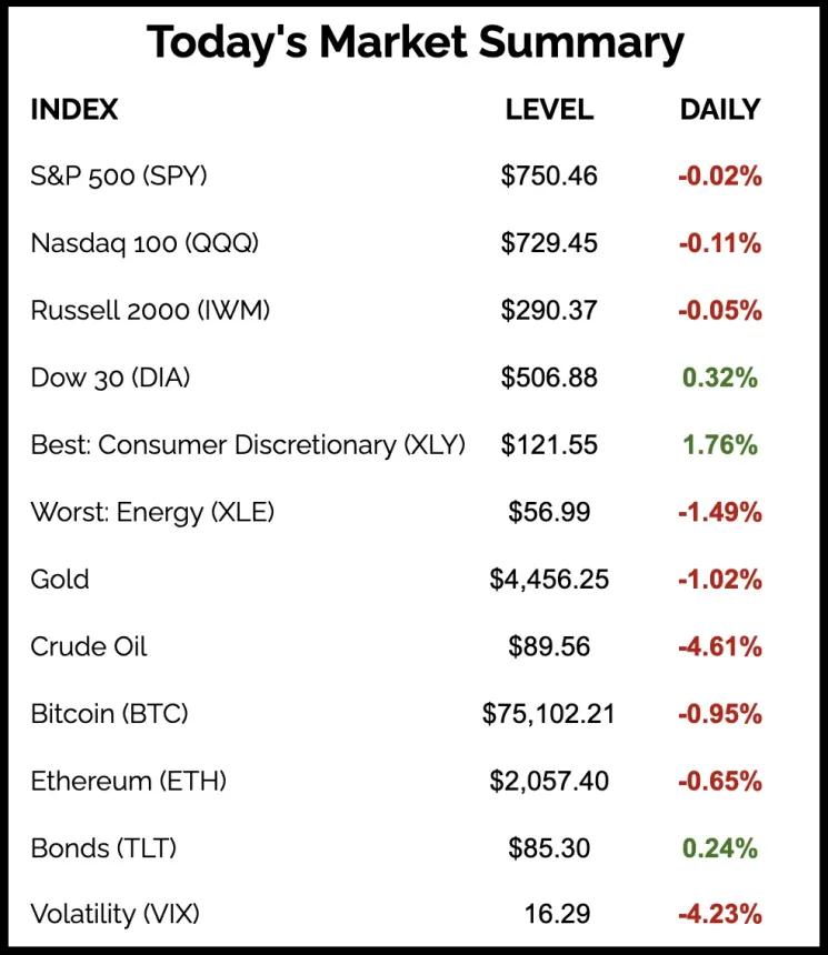 The Chart Report