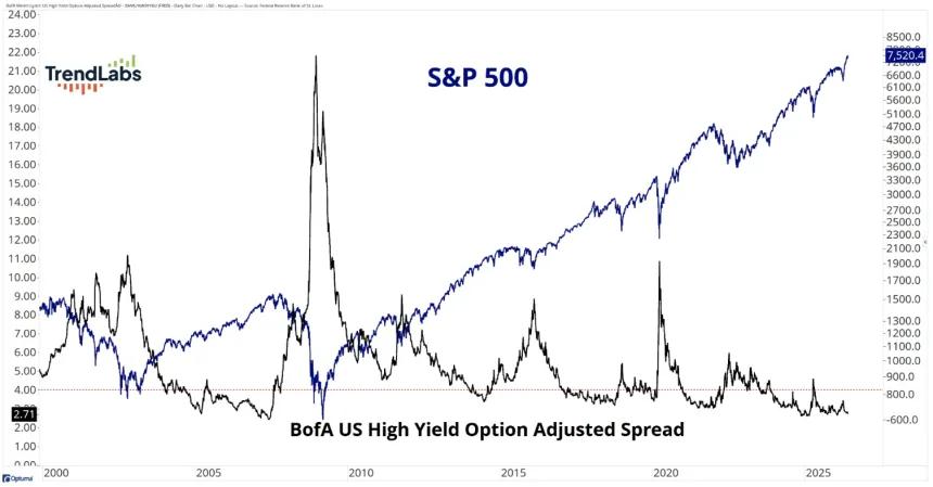 The Chart Report