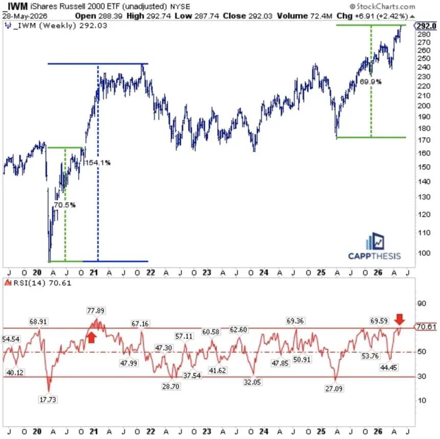 The Chart Report