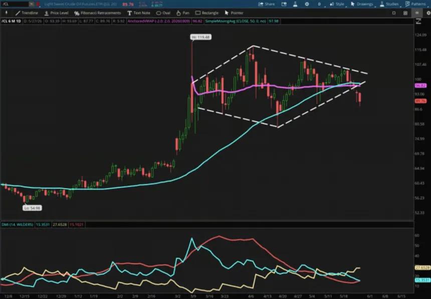The Chart Report