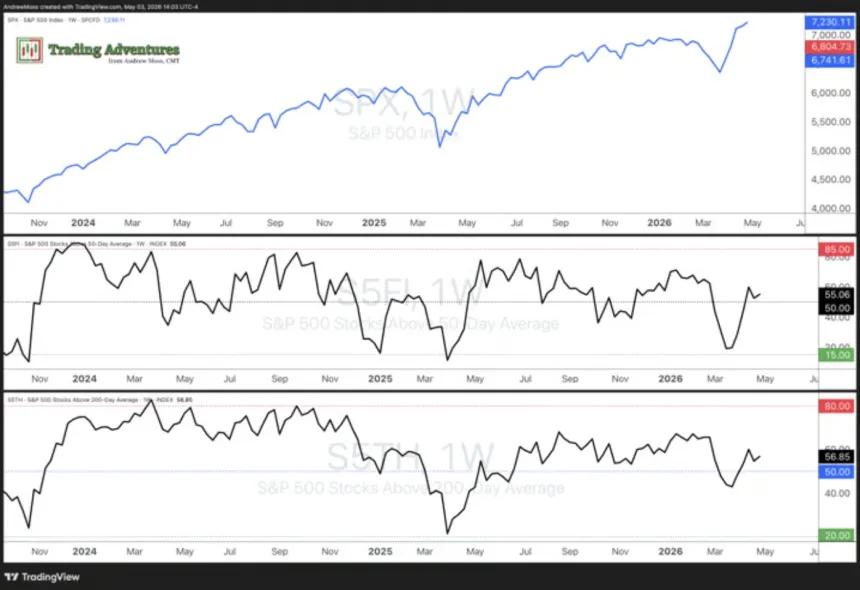 The Chart Report