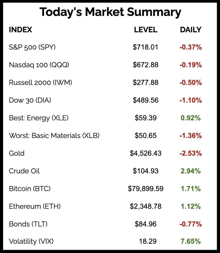 The Chart Report