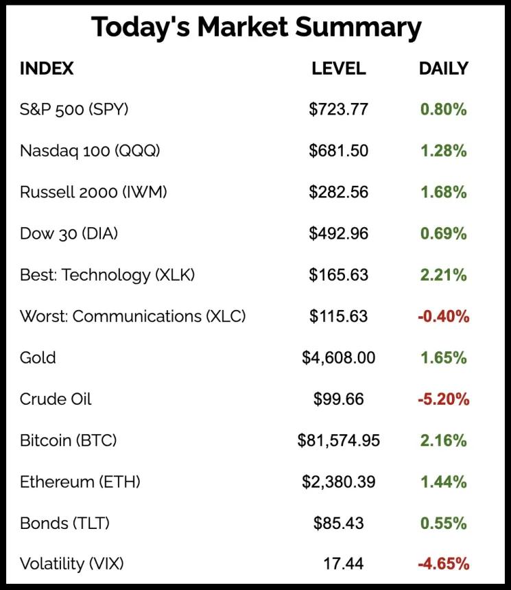 The Chart Report