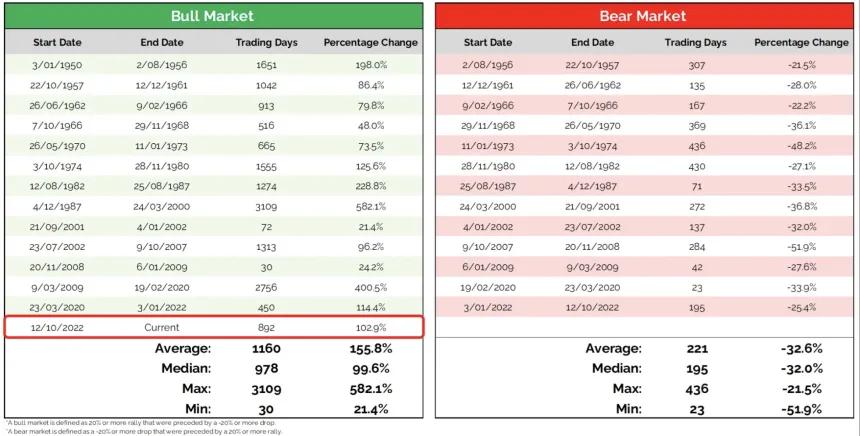 The Chart Report
