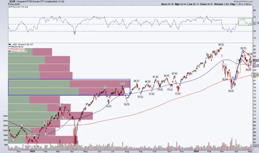 The Chart Report