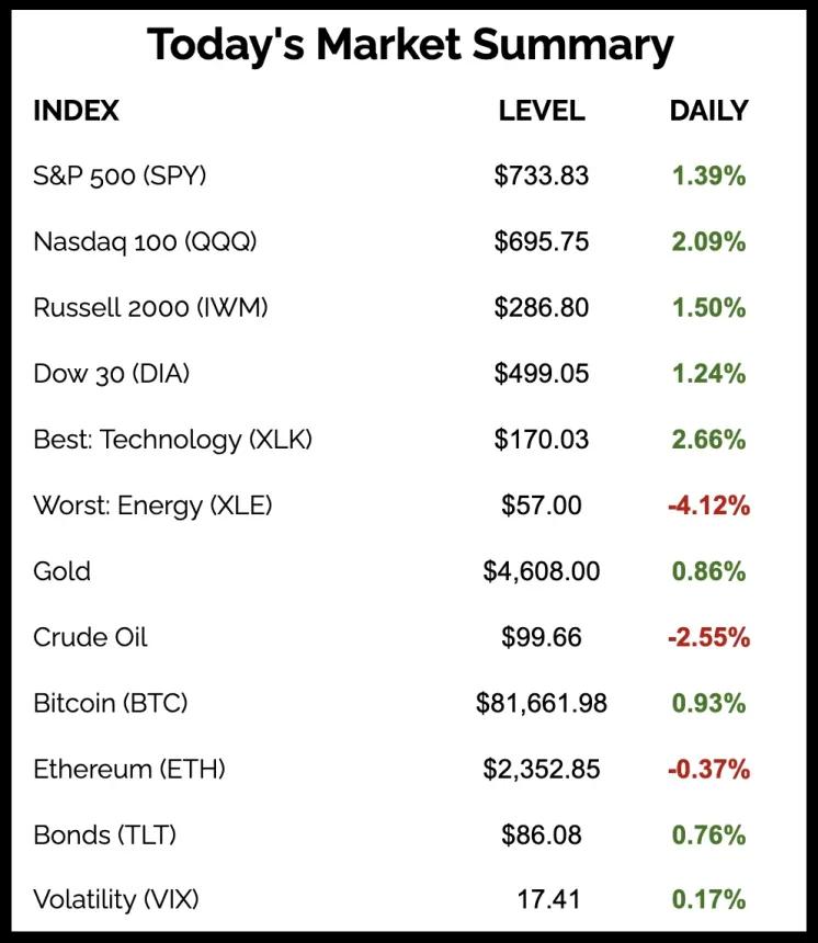 The Chart Report