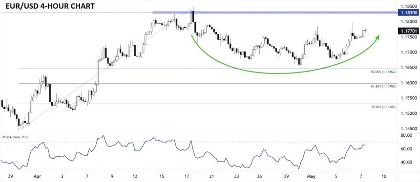 The Chart Report