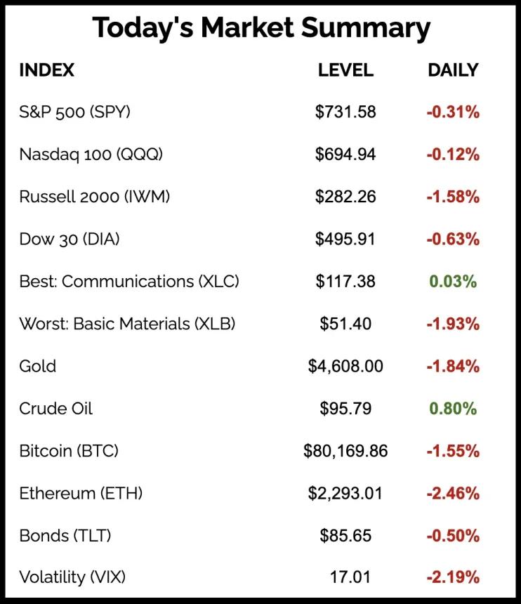 The Chart Report