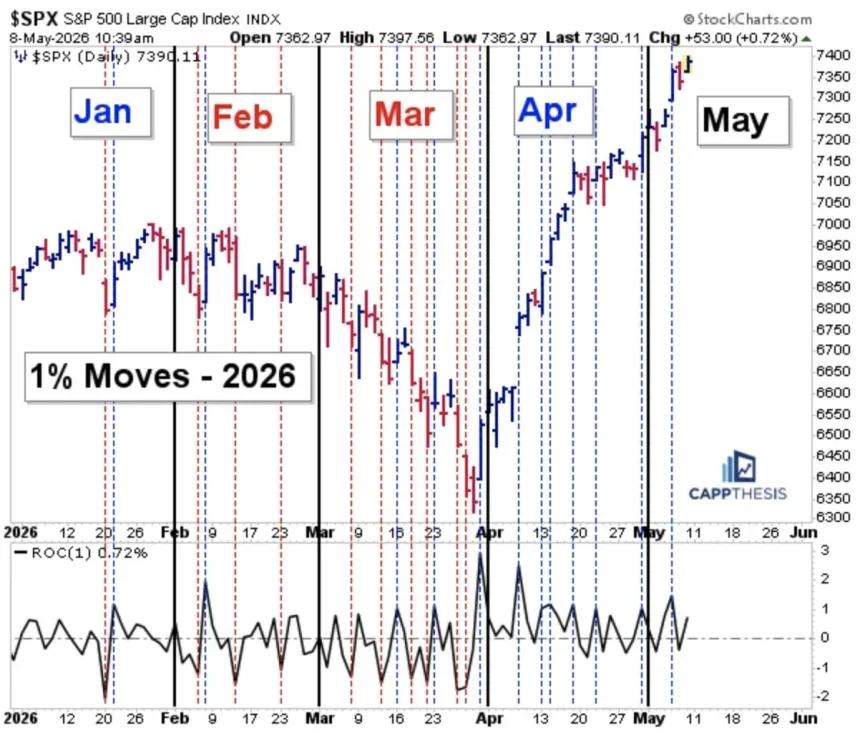 The Chart Report