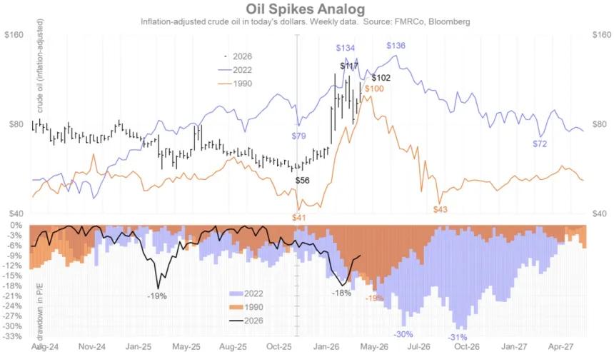 The Chart Report