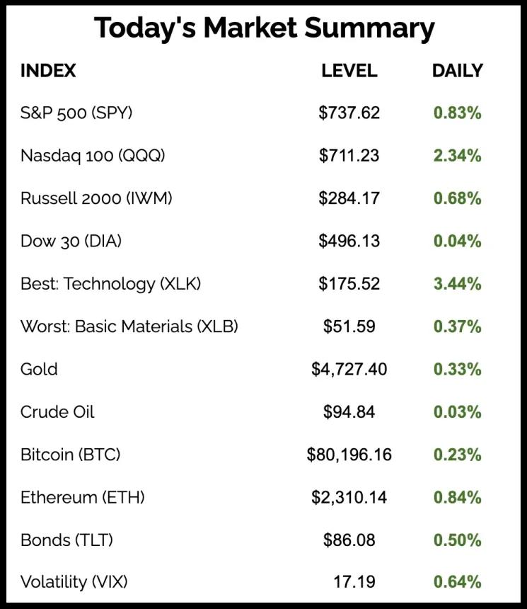 The Chart Report