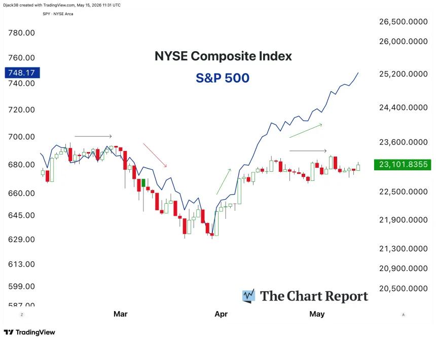 The Chart Report