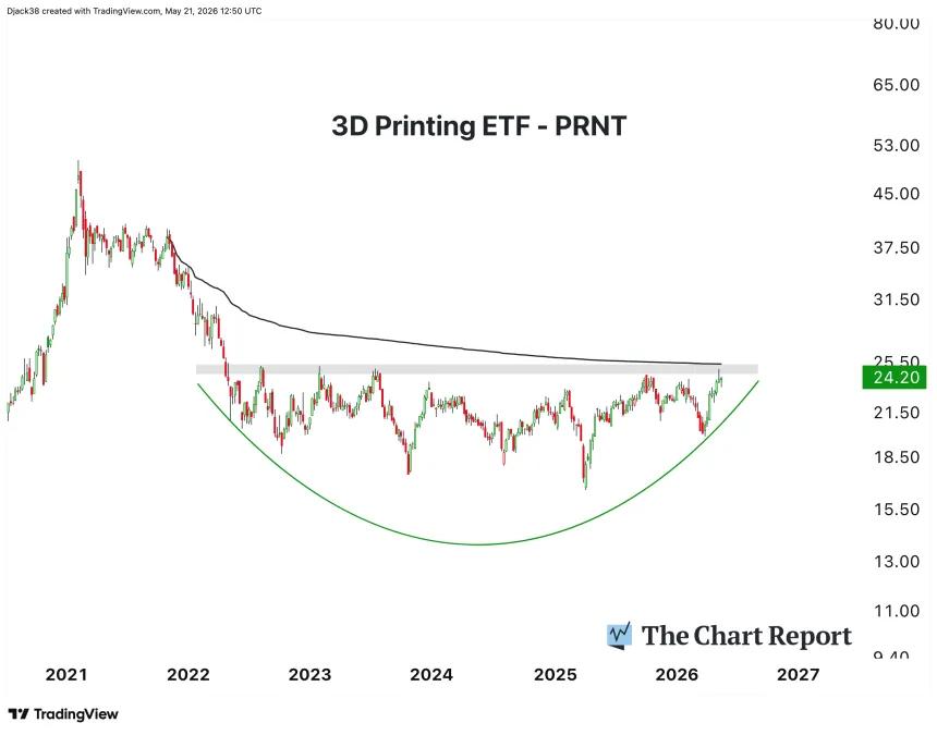 The Chart Report