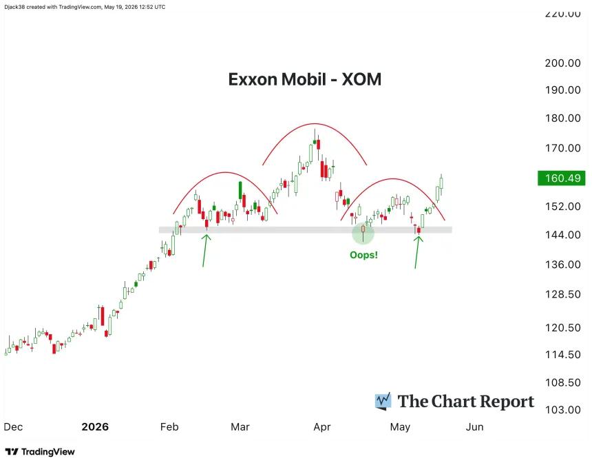 The Chart Report