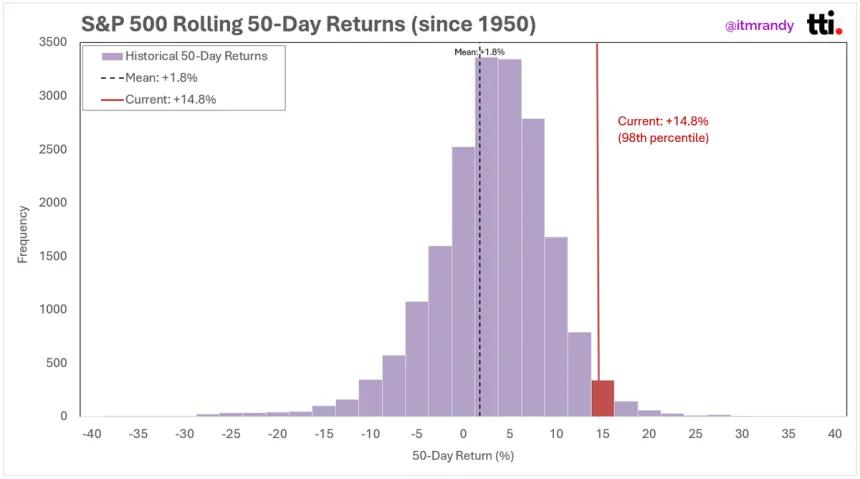 The Chart Report