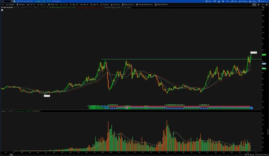The Chart Report