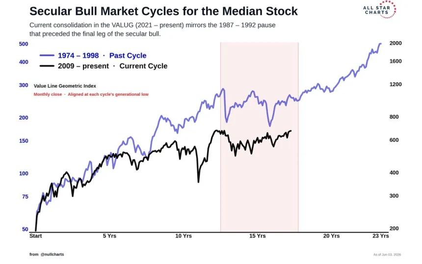 The Chart Report