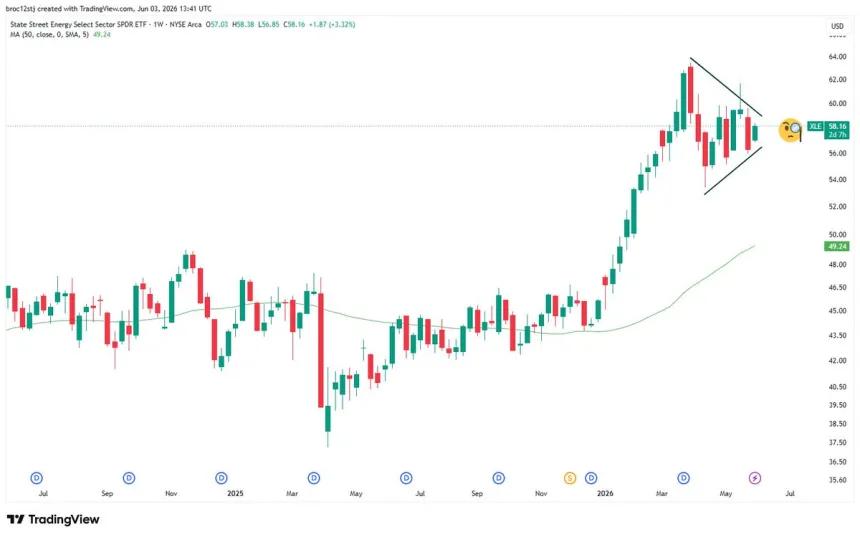 The Chart Report