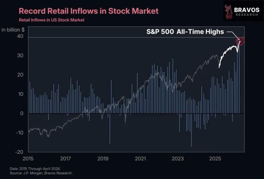 The Chart Report
