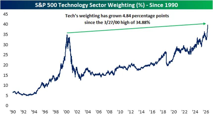 The Chart Report