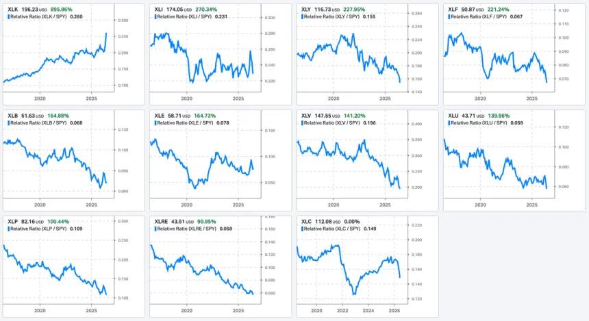 The Chart Report