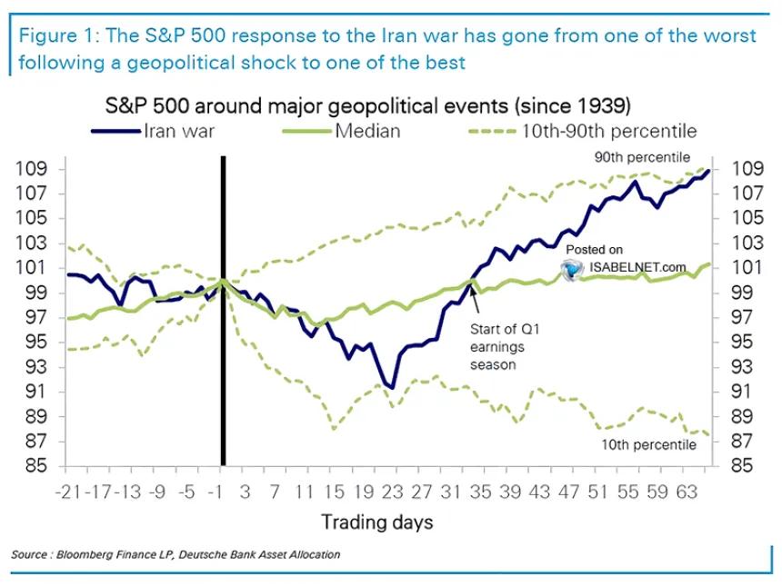 The Chart Report