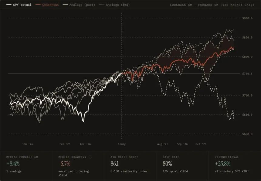 The Chart Report