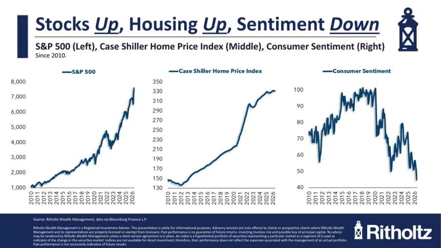 The Chart Report