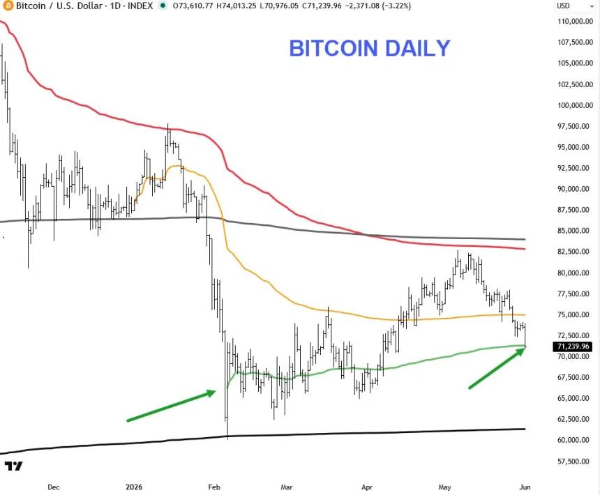The Chart Report