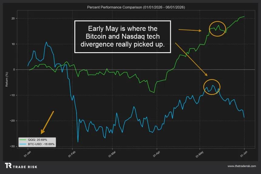 The Chart Report