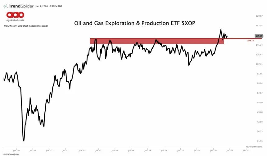 The Chart Report