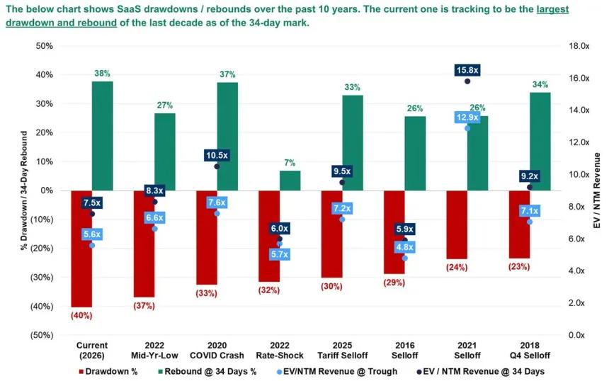 The Chart Report