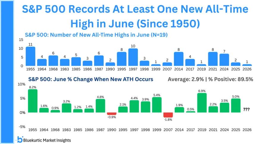 The Chart Report