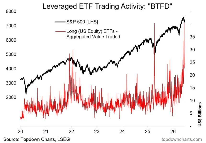 The Chart Report
