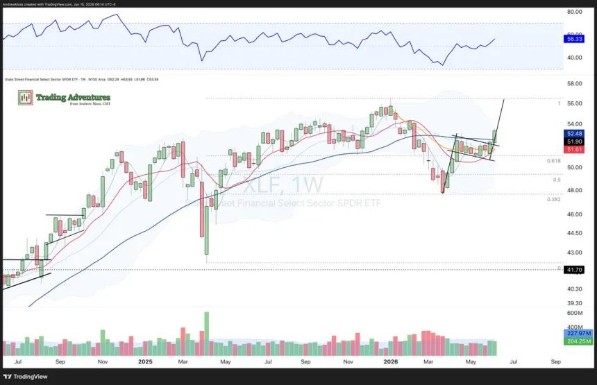 The Chart Report