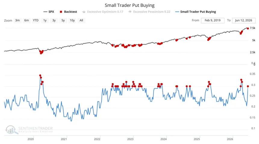The Chart Report