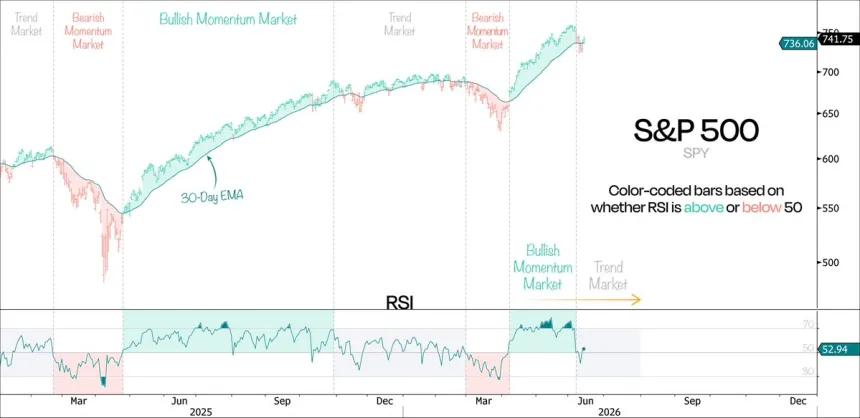 The Chart Report