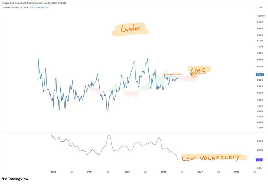 The Chart Report
