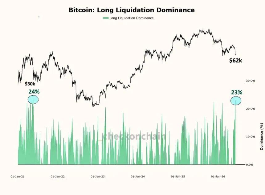 The Chart Report