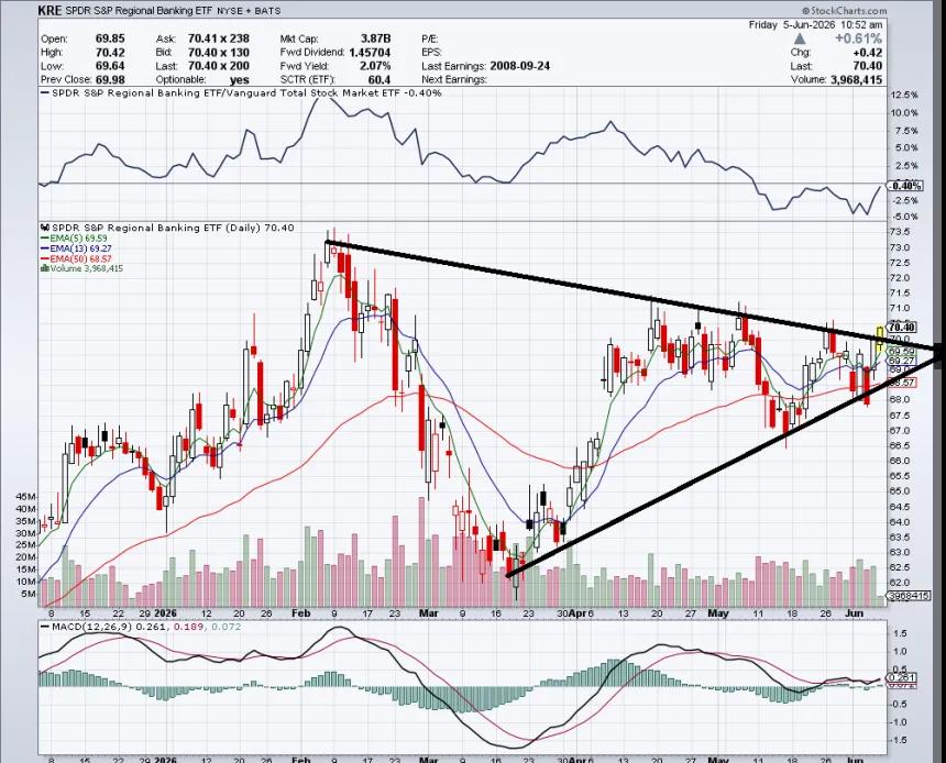 The Chart Report