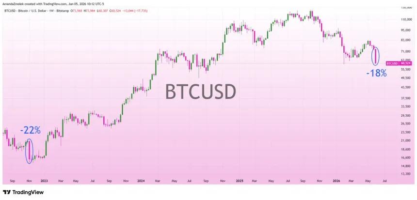 The Chart Report