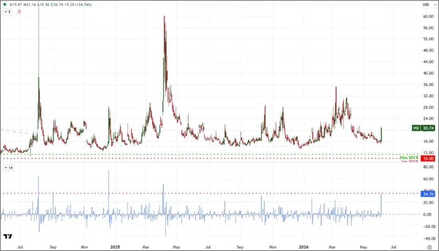 The Chart Report